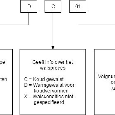 Koudgewalste staalplaat