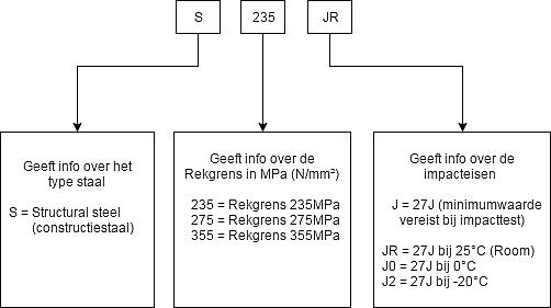 Warmgewalste constructiestaalplaat