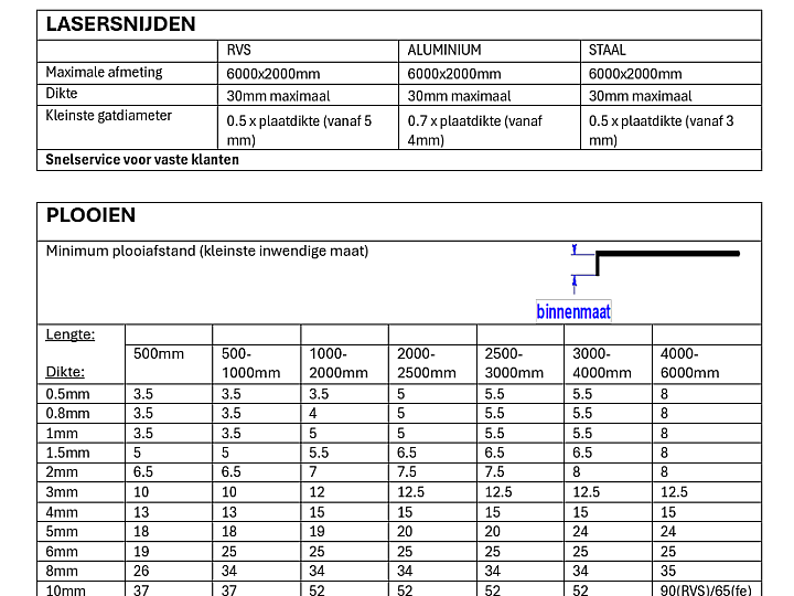 Technical Datasheet